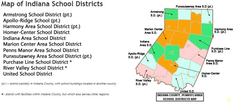 Education - Indiana County