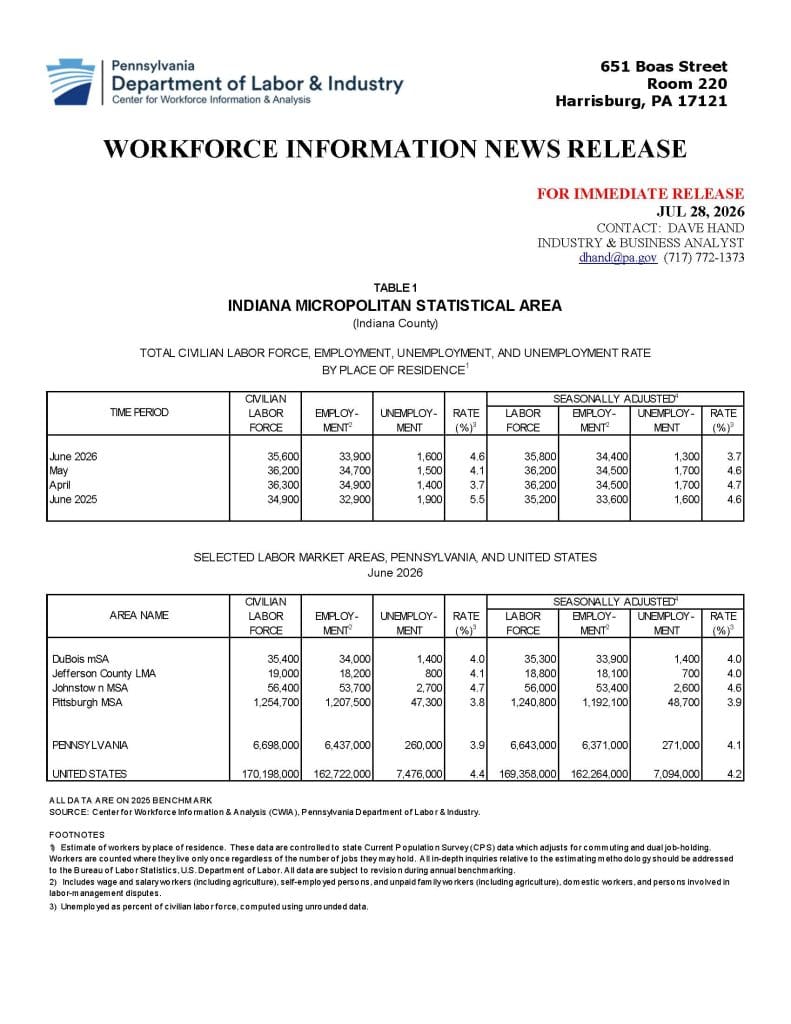 Indiana County June 2026 labor market report showing a 3.7% unemployment rate
